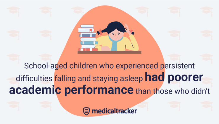 Children who struggle with sleep may struggle with academic progress