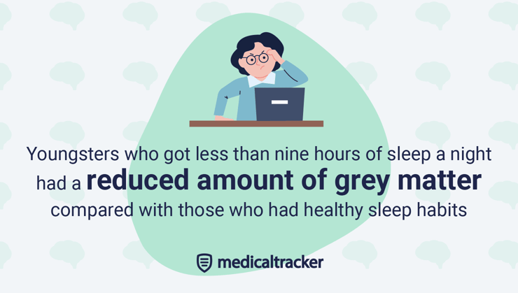 Youngsters who have less than 9 hours sleep a night could have reduced brain function