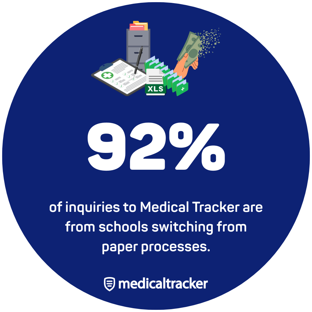 UK's Leading Online Medication Management Software | Medical Tracker