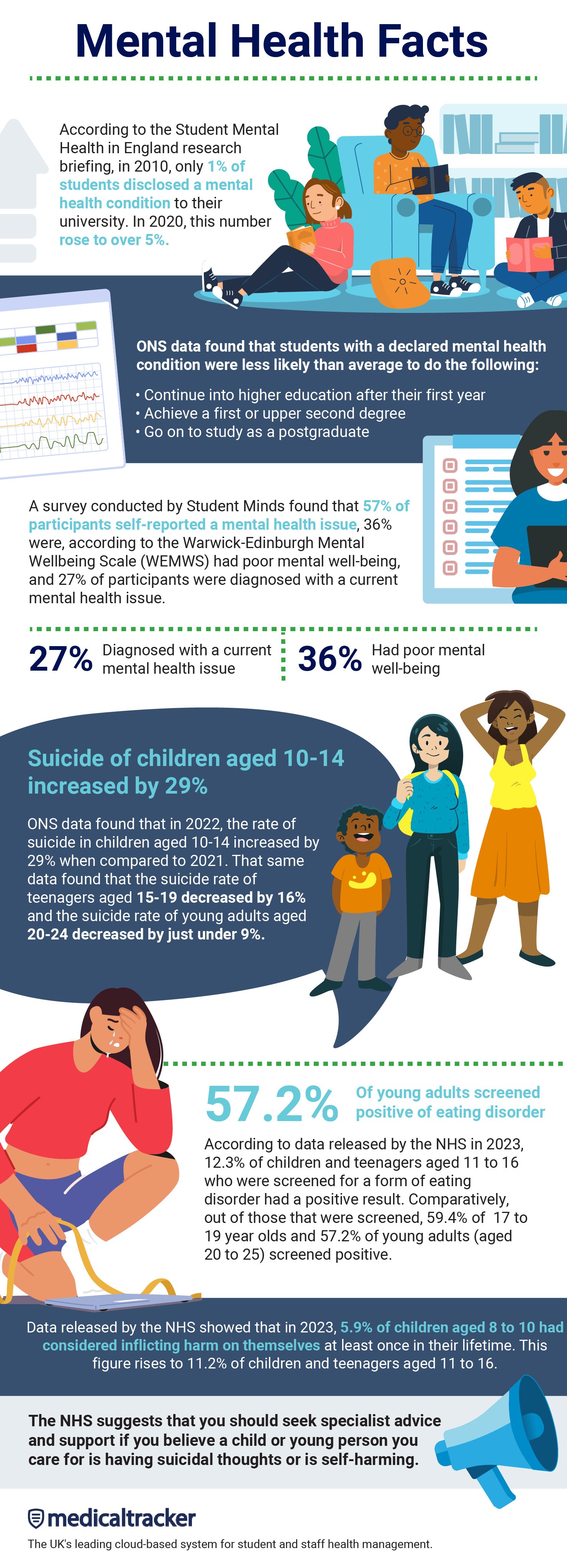 Mental health fact sheet