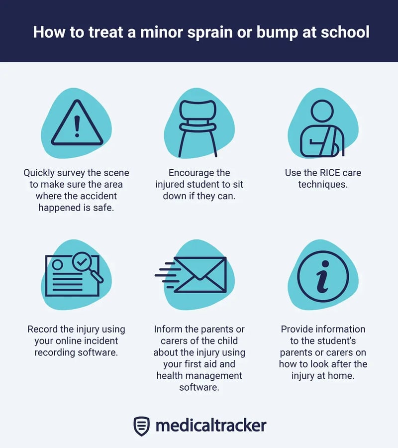 How to treat a minor sprain or bump in 6 steps