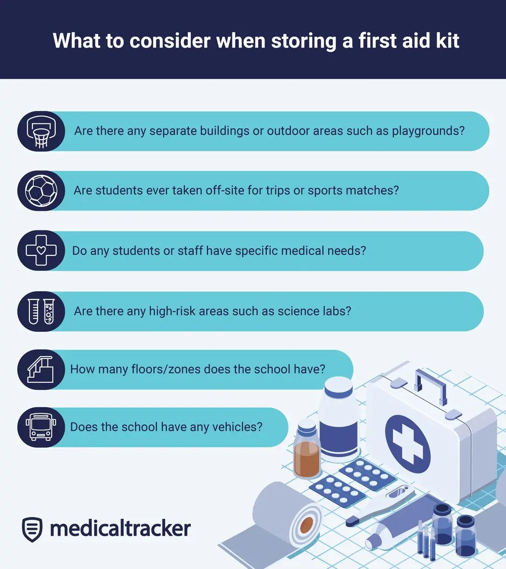 What to consider when storing a first aid kit