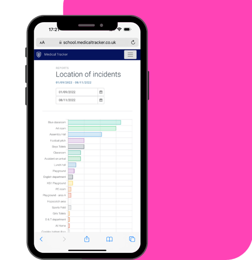 online health and safety tracker for nurseries.