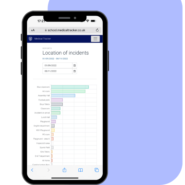Online allergy tracker.