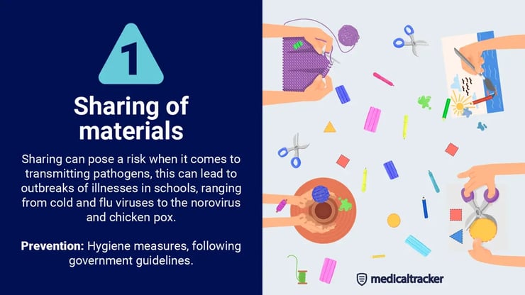 sharing of materials risk