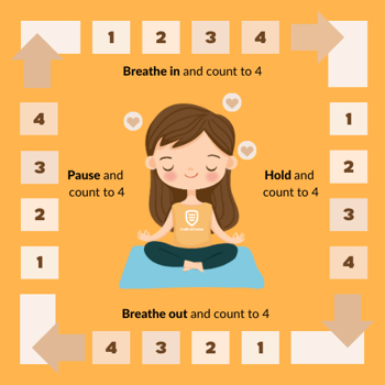 What is square breathing? A mindfulness technique to reduce anxiety. 