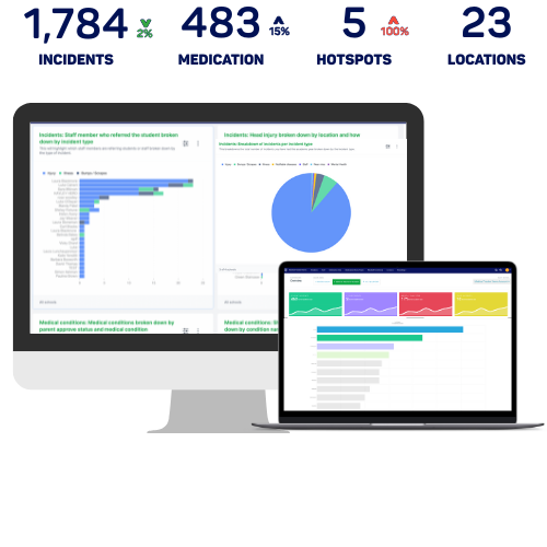 The Medical Tracker dashboard simplifies big data into meaningful information