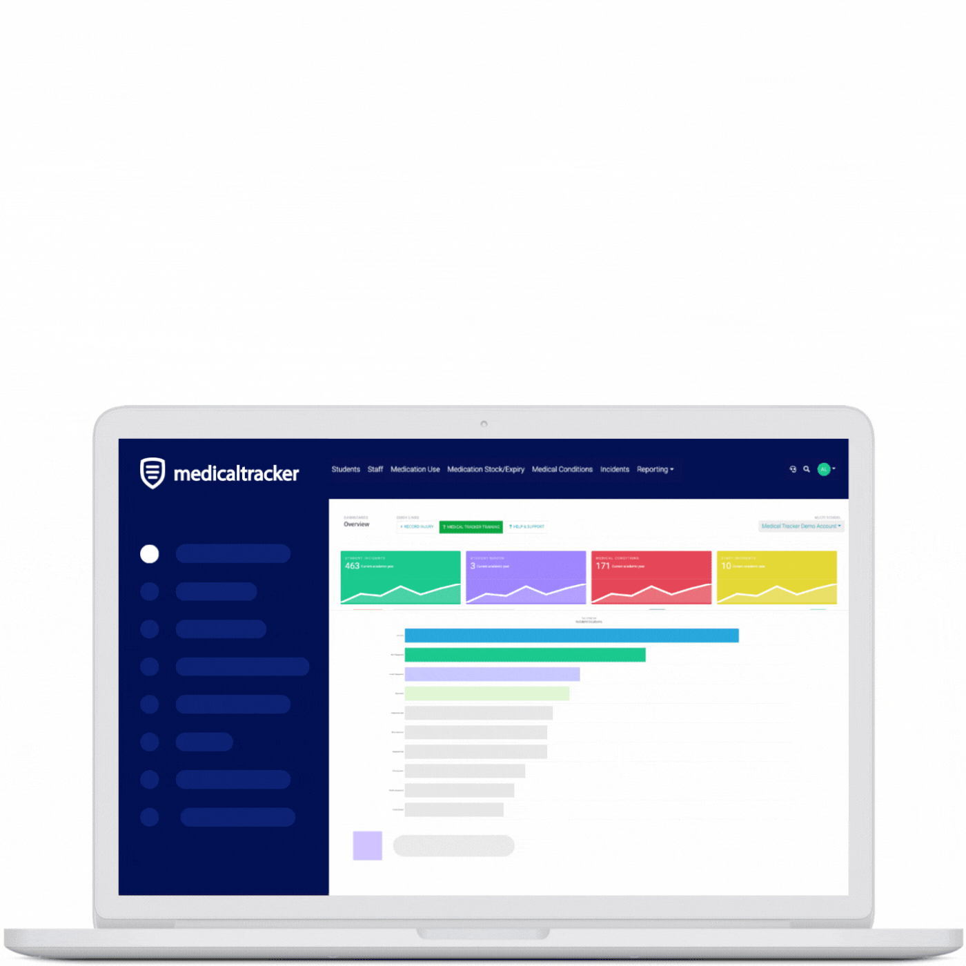 Medical Tracker reporting can fill the gaps in your safeguarding picture
